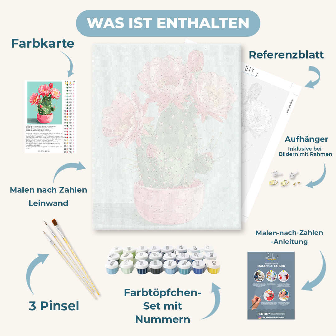 Malen nach Zahlen